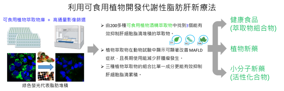 高醫顏嘉宏
