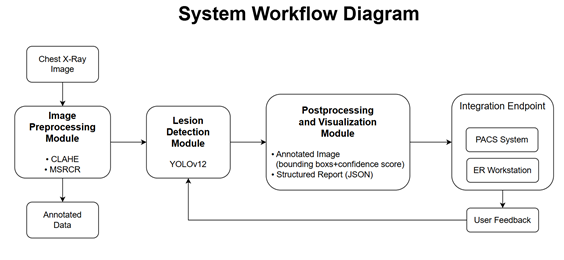 高醫劉信良、施登瓊