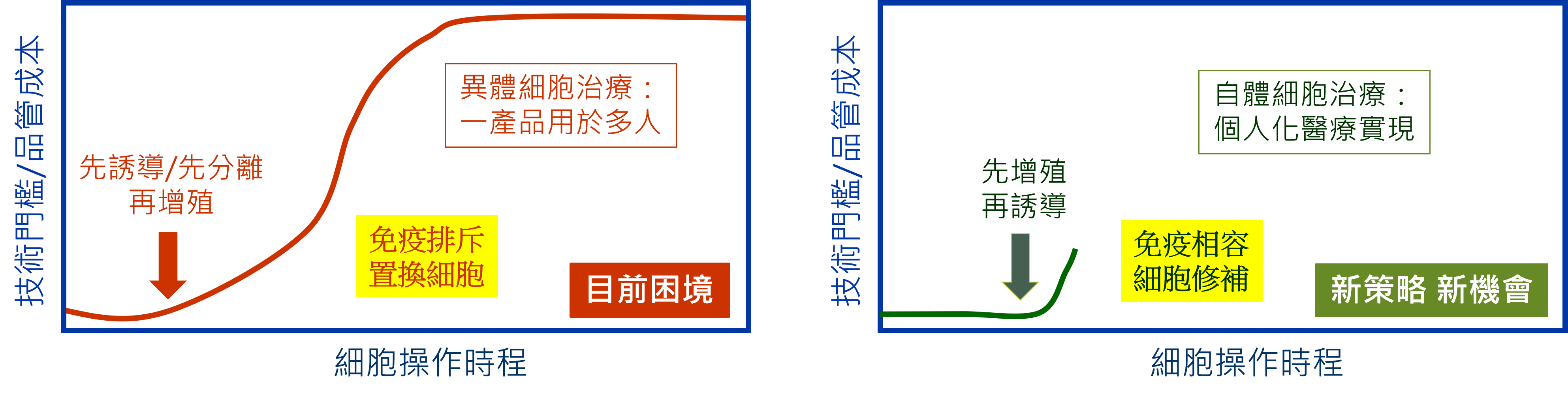 誘導多元