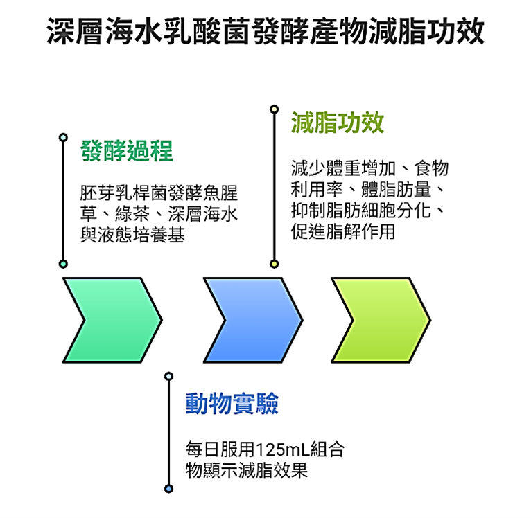 臺東李俊霖
