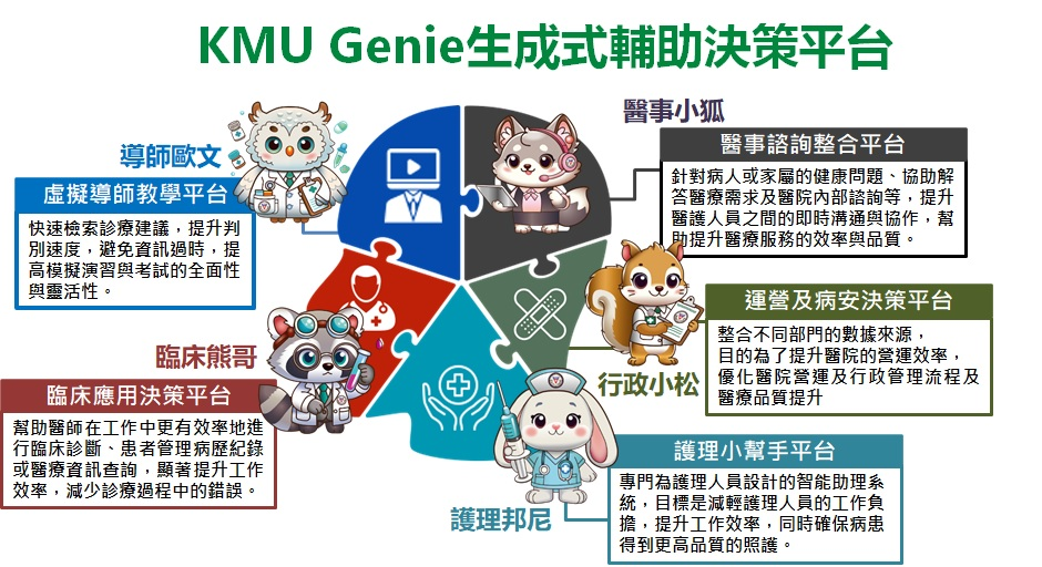 高醫高醫人工智慧創新應用中心