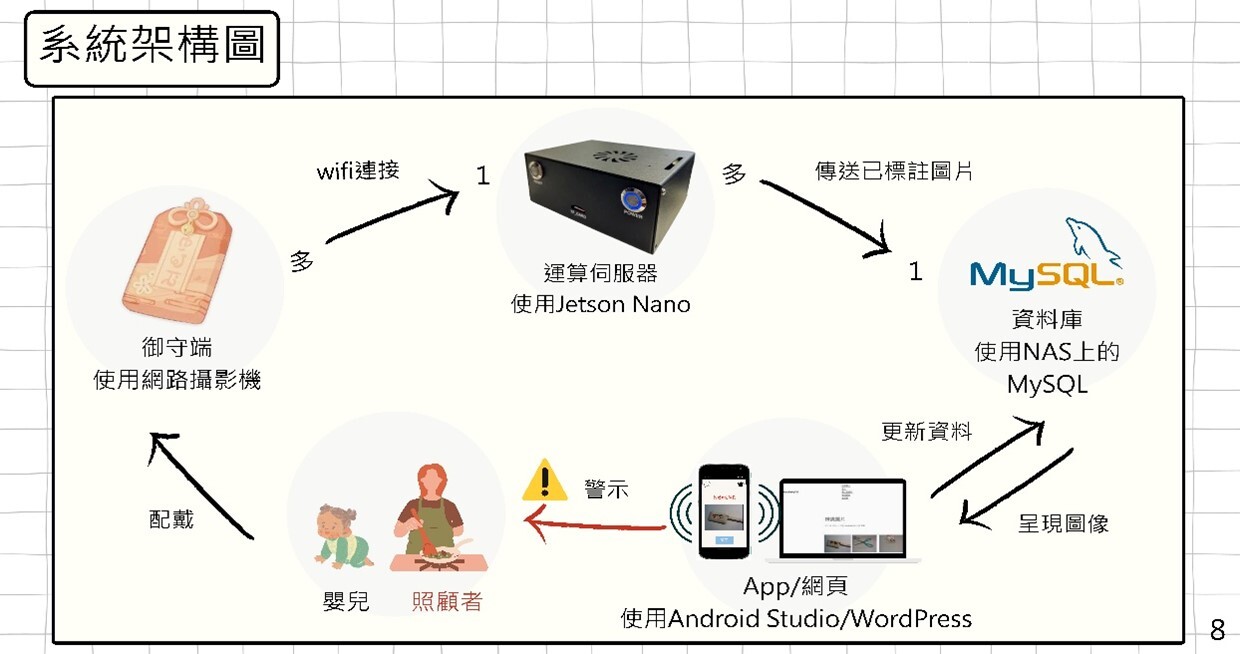 高醫魏春旺
