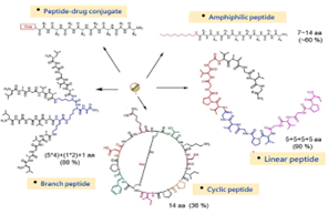 高一高佳麟、陳惠亭等