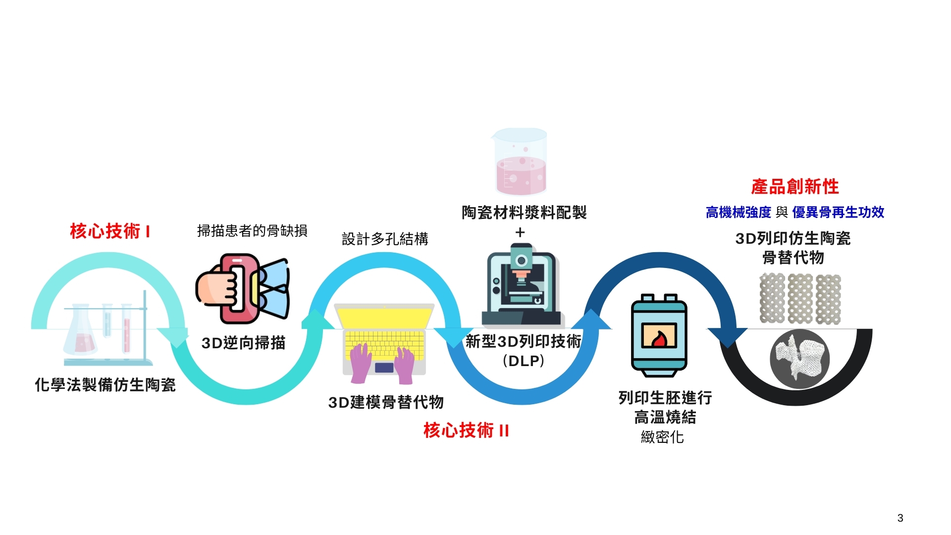 中山陳玟帆