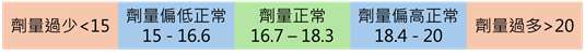 123